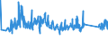 CN 84803010 /Exports /Unit = Prices (Euro/ton) /Partner: Germany /Reporter: Eur27_2020 /84803010:Moulding Patterns of Wood