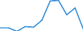 CN 84803090 /Exports /Unit = Prices (Euro/ton) /Partner: Belgium/Luxembourg /Reporter: Eur27 /84803090:Moulding Patterns (Excl. Moulding Patterns of Graphite or Other Carbons and Ceramic, Glass or Wooden Moulding Patterns)