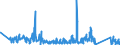 CN 84803090 /Exports /Unit = Prices (Euro/ton) /Partner: United Kingdom /Reporter: Eur27_2020 /84803090:Moulding Patterns (Excl. Moulding Patterns of Graphite or Other Carbons and Ceramic, Glass or Wooden Moulding Patterns)