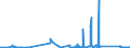 CN 84803090 /Exports /Unit = Prices (Euro/ton) /Partner: Ireland /Reporter: Eur27_2020 /84803090:Moulding Patterns (Excl. Moulding Patterns of Graphite or Other Carbons and Ceramic, Glass or Wooden Moulding Patterns)