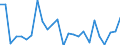 CN 84803090 /Exports /Unit = Prices (Euro/ton) /Partner: United Kingdom(Excluding Northern Ireland) /Reporter: Eur27_2020 /84803090:Moulding Patterns (Excl. Moulding Patterns of Graphite or Other Carbons and Ceramic, Glass or Wooden Moulding Patterns)