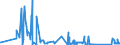 CN 84803090 /Exports /Unit = Prices (Euro/ton) /Partner: Luxembourg /Reporter: Eur27_2020 /84803090:Moulding Patterns (Excl. Moulding Patterns of Graphite or Other Carbons and Ceramic, Glass or Wooden Moulding Patterns)