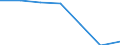 CN 84803090 /Exports /Unit = Prices (Euro/ton) /Partner: Switzerland /Reporter: Eur27 /84803090:Moulding Patterns (Excl. Moulding Patterns of Graphite or Other Carbons and Ceramic, Glass or Wooden Moulding Patterns)