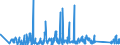 CN 84803090 /Exports /Unit = Prices (Euro/ton) /Partner: Austria /Reporter: Eur27_2020 /84803090:Moulding Patterns (Excl. Moulding Patterns of Graphite or Other Carbons and Ceramic, Glass or Wooden Moulding Patterns)