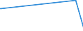 CN 84803090 /Exports /Unit = Prices (Euro/ton) /Partner: Andorra /Reporter: Eur27_2020 /84803090:Moulding Patterns (Excl. Moulding Patterns of Graphite or Other Carbons and Ceramic, Glass or Wooden Moulding Patterns)
