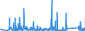 CN 84803090 /Exports /Unit = Prices (Euro/ton) /Partner: Turkey /Reporter: Eur27_2020 /84803090:Moulding Patterns (Excl. Moulding Patterns of Graphite or Other Carbons and Ceramic, Glass or Wooden Moulding Patterns)