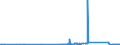 CN 84803090 /Exports /Unit = Prices (Euro/ton) /Partner: Estonia /Reporter: Eur27_2020 /84803090:Moulding Patterns (Excl. Moulding Patterns of Graphite or Other Carbons and Ceramic, Glass or Wooden Moulding Patterns)