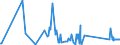 CN 84803090 /Exports /Unit = Prices (Euro/ton) /Partner: Latvia /Reporter: Eur27_2020 /84803090:Moulding Patterns (Excl. Moulding Patterns of Graphite or Other Carbons and Ceramic, Glass or Wooden Moulding Patterns)
