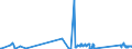 CN 84803090 /Exports /Unit = Prices (Euro/ton) /Partner: Lithuania /Reporter: Eur27_2020 /84803090:Moulding Patterns (Excl. Moulding Patterns of Graphite or Other Carbons and Ceramic, Glass or Wooden Moulding Patterns)