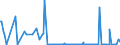 CN 84803090 /Exports /Unit = Prices (Euro/ton) /Partner: Belarus /Reporter: Eur27_2020 /84803090:Moulding Patterns (Excl. Moulding Patterns of Graphite or Other Carbons and Ceramic, Glass or Wooden Moulding Patterns)