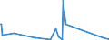 CN 84803090 /Exports /Unit = Prices (Euro/ton) /Partner: Moldova /Reporter: Eur27_2020 /84803090:Moulding Patterns (Excl. Moulding Patterns of Graphite or Other Carbons and Ceramic, Glass or Wooden Moulding Patterns)