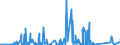 CN 84803090 /Exports /Unit = Prices (Euro/ton) /Partner: Bosnia-herz. /Reporter: Eur27_2020 /84803090:Moulding Patterns (Excl. Moulding Patterns of Graphite or Other Carbons and Ceramic, Glass or Wooden Moulding Patterns)