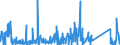 CN 84803090 /Exports /Unit = Prices (Euro/ton) /Partner: Tunisia /Reporter: Eur27_2020 /84803090:Moulding Patterns (Excl. Moulding Patterns of Graphite or Other Carbons and Ceramic, Glass or Wooden Moulding Patterns)