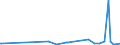 CN 84803090 /Exports /Unit = Prices (Euro/ton) /Partner: Ivory Coast /Reporter: Eur27_2020 /84803090:Moulding Patterns (Excl. Moulding Patterns of Graphite or Other Carbons and Ceramic, Glass or Wooden Moulding Patterns)