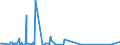 CN 84803090 /Exports /Unit = Prices (Euro/ton) /Partner: Angola /Reporter: Eur27_2020 /84803090:Moulding Patterns (Excl. Moulding Patterns of Graphite or Other Carbons and Ceramic, Glass or Wooden Moulding Patterns)