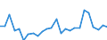 CN 84804900 /Exports /Unit = Prices (Euro/ton) /Partner: United Kingdom(Excluding Northern Ireland) /Reporter: Eur27_2020 /84804900:Moulds for Metal or Metal Carbides (Excl. Moulds of Graphite or Other Carbons, Ceramic or Glass Moulds, Linotype Moulds or Matrices, Injection or Compression-type Moulds and Ingot Moulds)
