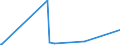 CN 84804900 /Exports /Unit = Prices (Euro/ton) /Partner: Guinea Biss. /Reporter: Eur27_2020 /84804900:Moulds for Metal or Metal Carbides (Excl. Moulds of Graphite or Other Carbons, Ceramic or Glass Moulds, Linotype Moulds or Matrices, Injection or Compression-type Moulds and Ingot Moulds)