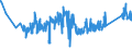 CN 84805000 /Exports /Unit = Prices (Euro/ton) /Partner: Germany /Reporter: Eur27_2020 /84805000:Moulds for Glass (Excl. Moulds of Graphite or Other Carbons and Ceramic Moulds)