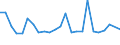 CN 84805000 /Exports /Unit = Prices (Euro/ton) /Partner: United Kingdom(Northern Ireland) /Reporter: Eur27_2020 /84805000:Moulds for Glass (Excl. Moulds of Graphite or Other Carbons and Ceramic Moulds)