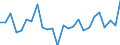 CN 84805000 /Exports /Unit = Prices (Euro/ton) /Partner: United Kingdom(Excluding Northern Ireland) /Reporter: Eur27_2020 /84805000:Moulds for Glass (Excl. Moulds of Graphite or Other Carbons and Ceramic Moulds)