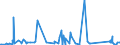 CN 84805000 /Exports /Unit = Prices (Euro/ton) /Partner: Norway /Reporter: Eur27_2020 /84805000:Moulds for Glass (Excl. Moulds of Graphite or Other Carbons and Ceramic Moulds)