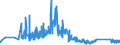 CN 84805000 /Exports /Unit = Prices (Euro/ton) /Partner: Turkey /Reporter: Eur27_2020 /84805000:Moulds for Glass (Excl. Moulds of Graphite or Other Carbons and Ceramic Moulds)