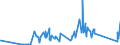 CN 84805000 /Exports /Unit = Prices (Euro/ton) /Partner: Latvia /Reporter: Eur27_2020 /84805000:Moulds for Glass (Excl. Moulds of Graphite or Other Carbons and Ceramic Moulds)