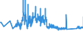 CN 84805000 /Exports /Unit = Prices (Euro/ton) /Partner: Bulgaria /Reporter: Eur27_2020 /84805000:Moulds for Glass (Excl. Moulds of Graphite or Other Carbons and Ceramic Moulds)