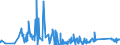 CN 84805000 /Exports /Unit = Prices (Euro/ton) /Partner: Slovenia /Reporter: Eur27_2020 /84805000:Moulds for Glass (Excl. Moulds of Graphite or Other Carbons and Ceramic Moulds)