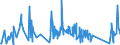CN 84805000 /Exports /Unit = Prices (Euro/ton) /Partner: Serbia /Reporter: Eur27_2020 /84805000:Moulds for Glass (Excl. Moulds of Graphite or Other Carbons and Ceramic Moulds)