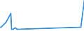 KN 84806000 /Exporte /Einheit = Preise (Euro/Tonne) /Partnerland: Turkmenistan /Meldeland: Eur27_2020 /84806000:Formen für Mineralische Stoffe (Ausg. aus Grafit Oder Anderem Kohlenstoff, aus Keramischen Stoffen Oder Glas)