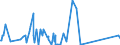 KN 84806000 /Exporte /Einheit = Preise (Euro/Tonne) /Partnerland: Ehem.jug.rep.mazed /Meldeland: Eur27_2020 /84806000:Formen für Mineralische Stoffe (Ausg. aus Grafit Oder Anderem Kohlenstoff, aus Keramischen Stoffen Oder Glas)