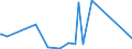 KN 84806000 /Exporte /Einheit = Preise (Euro/Tonne) /Partnerland: Montenegro /Meldeland: Eur27_2020 /84806000:Formen für Mineralische Stoffe (Ausg. aus Grafit Oder Anderem Kohlenstoff, aus Keramischen Stoffen Oder Glas)