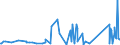 CN 84807900 /Exports /Unit = Prices (Euro/ton) /Partner: Armenia /Reporter: Eur27_2020 /84807900:Moulds for Rubber or Plastics (Other Than Injection or Compression Types)