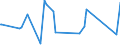 CN 84807900 /Exports /Unit = Prices (Euro/ton) /Partner: Turkmenistan /Reporter: Eur27_2020 /84807900:Moulds for Rubber or Plastics (Other Than Injection or Compression Types)