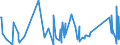 CN 84807900 /Exports /Unit = Prices (Euro/ton) /Partner: Uzbekistan /Reporter: Eur27_2020 /84807900:Moulds for Rubber or Plastics (Other Than Injection or Compression Types)