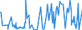 CN 84807900 /Exports /Unit = Prices (Euro/ton) /Partner: Sudan /Reporter: Eur27_2020 /84807900:Moulds for Rubber or Plastics (Other Than Injection or Compression Types)