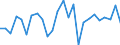 CN 84811005 /Exports /Unit = Prices (Euro/ton) /Partner: United Kingdom(Northern Ireland) /Reporter: Eur27_2020 /84811005:Pressure-reducing Valves Combined With Filters or Lubricators