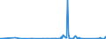 CN 84811005 /Exports /Unit = Prices (Euro/ton) /Partner: Mali /Reporter: Eur27_2020 /84811005:Pressure-reducing Valves Combined With Filters or Lubricators