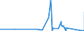 CN 84811005 /Exports /Unit = Prices (Euro/ton) /Partner: Sierra Leone /Reporter: Eur27_2020 /84811005:Pressure-reducing Valves Combined With Filters or Lubricators