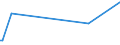 CN 84811005 /Exports /Unit = Prices (Euro/ton) /Partner: Centr.africa /Reporter: Eur27_2020 /84811005:Pressure-reducing Valves Combined With Filters or Lubricators
