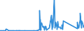 CN 84811005 /Exports /Unit = Prices (Euro/ton) /Partner: Uganda /Reporter: Eur27_2020 /84811005:Pressure-reducing Valves Combined With Filters or Lubricators