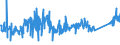 KN 84811019 /Exporte /Einheit = Preise (Euro/Tonne) /Partnerland: Italien /Meldeland: Eur27_2020 /84811019:Druckminderventile aus Gusseisen Oder Stahl (Ausg. mit Filtern Oder Ölern Kombiniert)