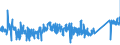 KN 84811019 /Exporte /Einheit = Preise (Euro/Tonne) /Partnerland: Daenemark /Meldeland: Eur27_2020 /84811019:Druckminderventile aus Gusseisen Oder Stahl (Ausg. mit Filtern Oder Ölern Kombiniert)