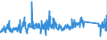CN 84811019 /Exports /Unit = Prices (Euro/ton) /Partner: Spain /Reporter: Eur27_2020 /84811019:Pressure-reducing Valves of Cast Iron or of Steel (not Combined With Filters or Lubricators)