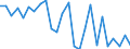 CN 84811019 /Exports /Unit = Prices (Euro/ton) /Partner: United Kingdom(Northern Ireland) /Reporter: Eur27_2020 /84811019:Pressure-reducing Valves of Cast Iron or of Steel (not Combined With Filters or Lubricators)