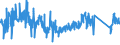 CN 84811019 /Exports /Unit = Prices (Euro/ton) /Partner: Belgium /Reporter: Eur27_2020 /84811019:Pressure-reducing Valves of Cast Iron or of Steel (not Combined With Filters or Lubricators)