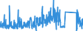 CN 84811019 /Exports /Unit = Prices (Euro/ton) /Partner: Luxembourg /Reporter: Eur27_2020 /84811019:Pressure-reducing Valves of Cast Iron or of Steel (not Combined With Filters or Lubricators)