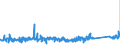 CN 84811019 /Exports /Unit = Prices (Euro/ton) /Partner: Finland /Reporter: Eur27_2020 /84811019:Pressure-reducing Valves of Cast Iron or of Steel (not Combined With Filters or Lubricators)