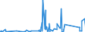 CN 84811019 /Exports /Unit = Prices (Euro/ton) /Partner: Liechtenstein /Reporter: Eur27_2020 /84811019:Pressure-reducing Valves of Cast Iron or of Steel (not Combined With Filters or Lubricators)
